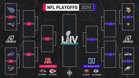 nfc wild-card schedule|current wild card standings nfl.